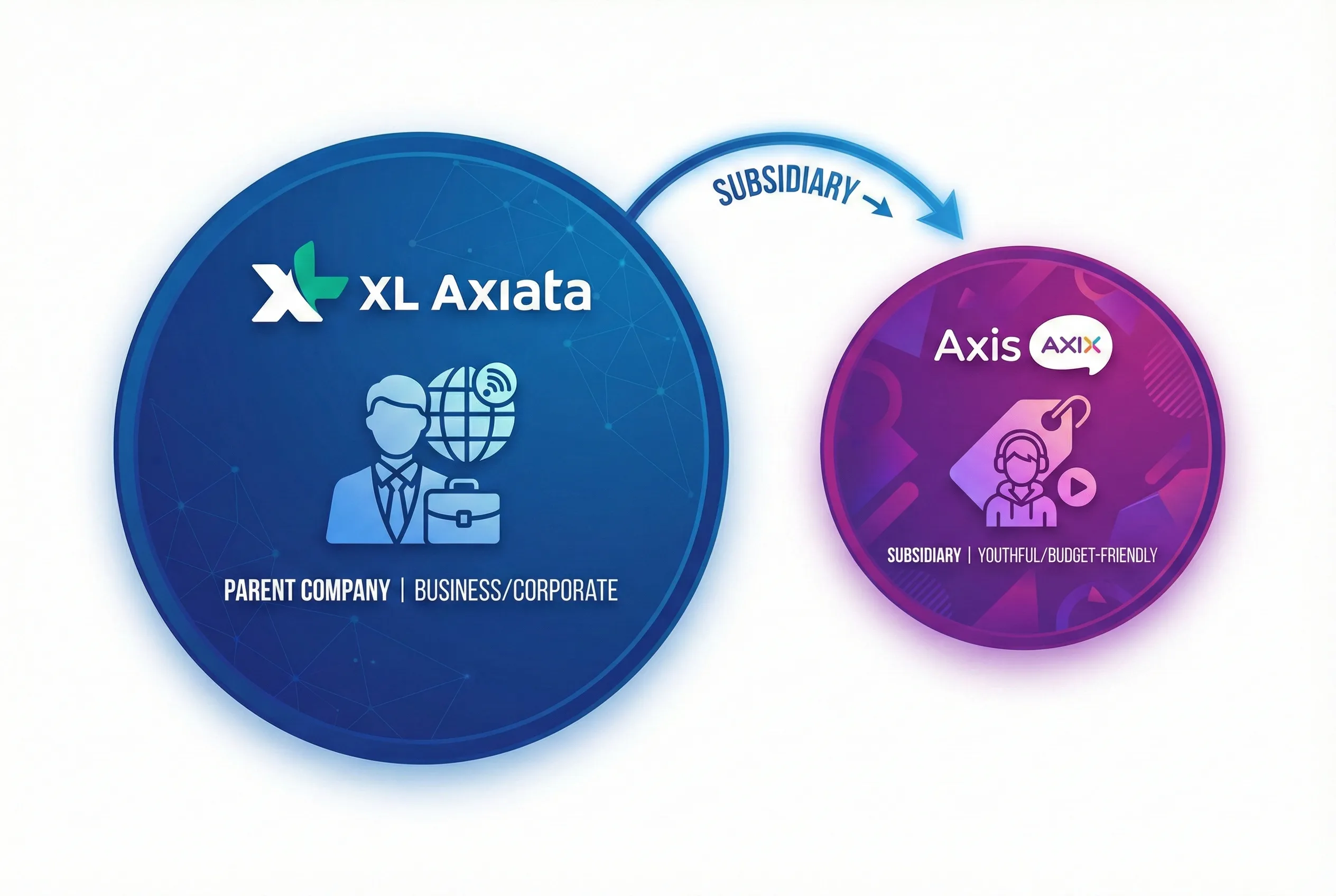 +62 831 Number: Axis Network Explained and Safety Guide