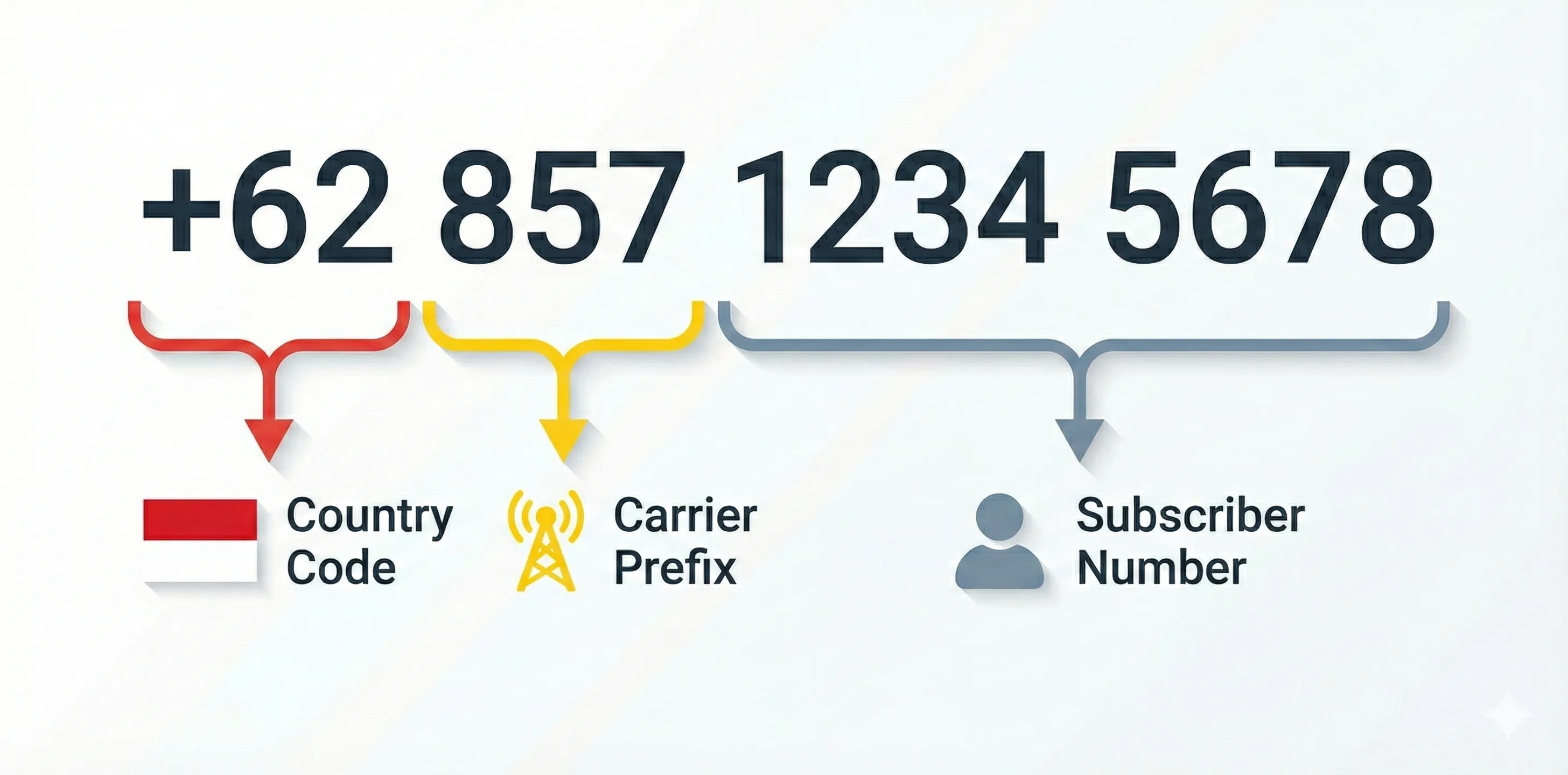 +62 857 Number: What Network Is It and Is It Safe?