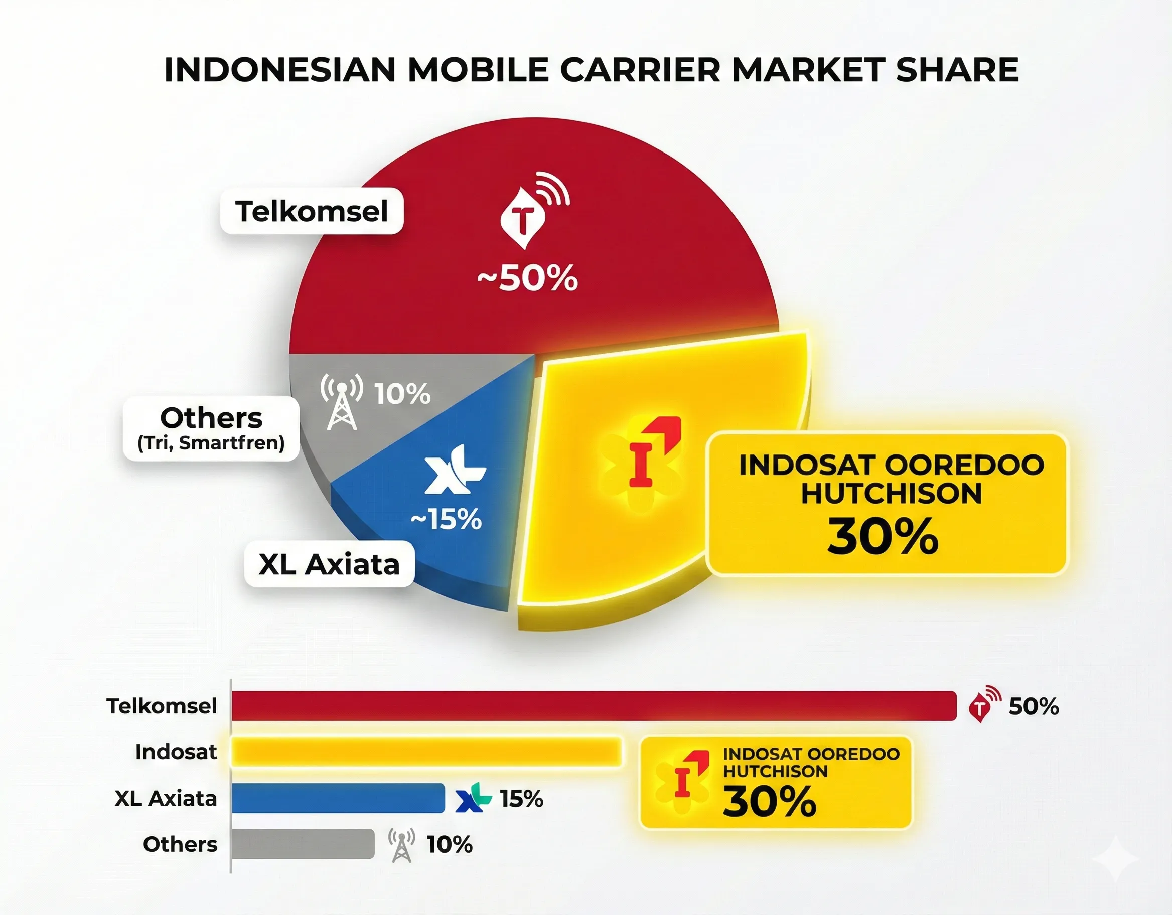 +62 857 Number: What Network Is It and Is It Safe?