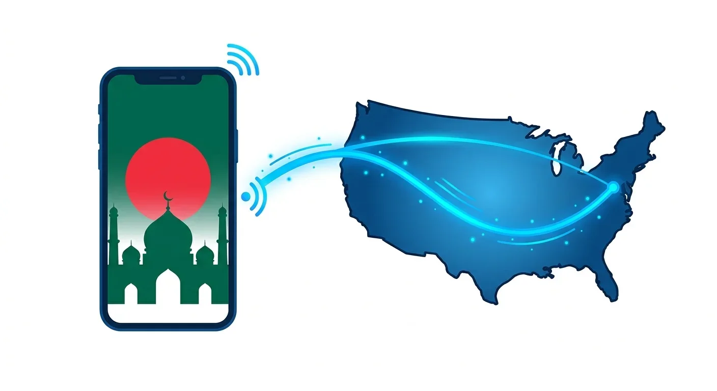 How to Call Bangladesh From the US: Complete Guide (+880)