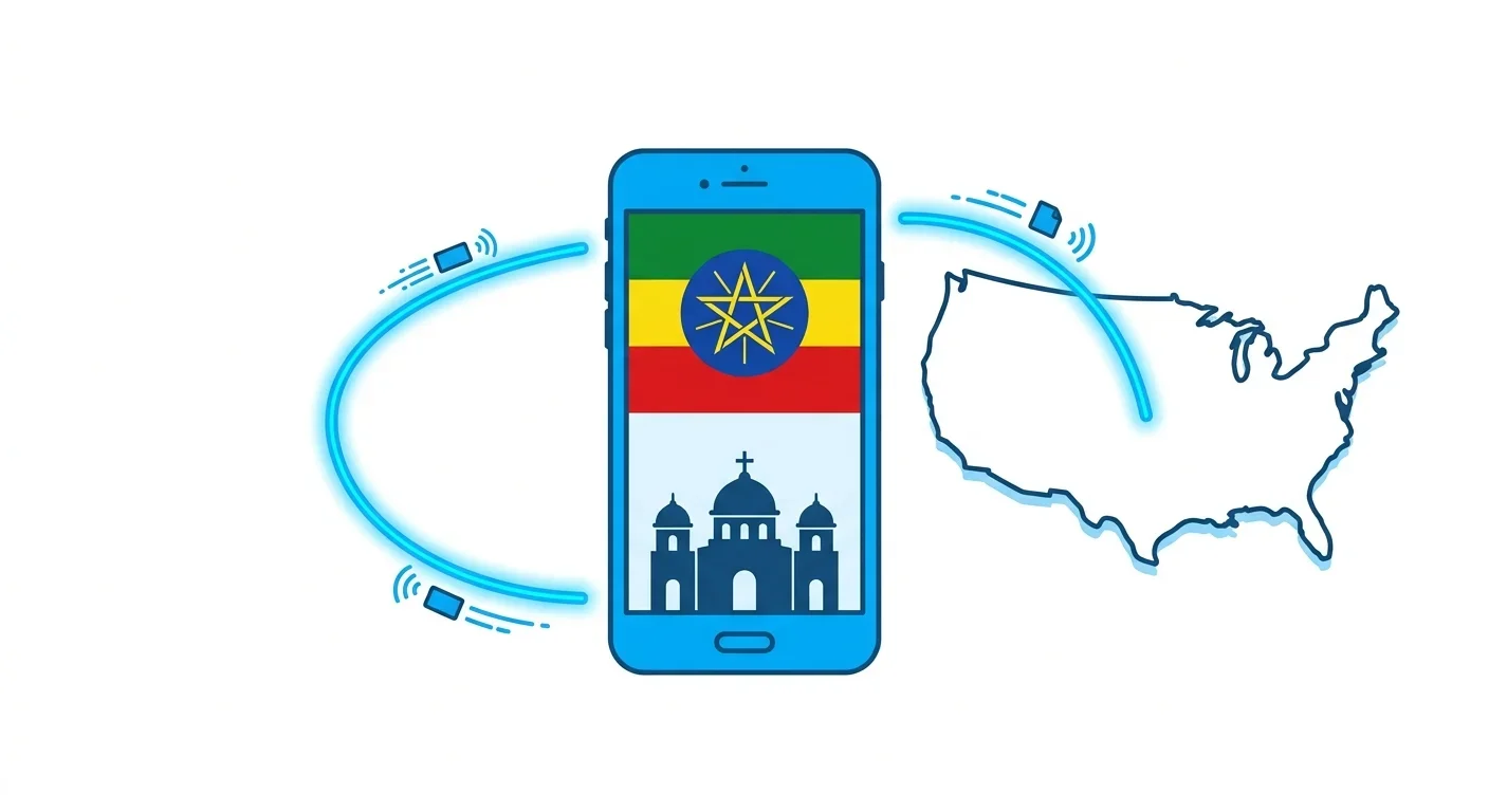 How to Call Ethiopia From the US: Complete Guide (+251)
