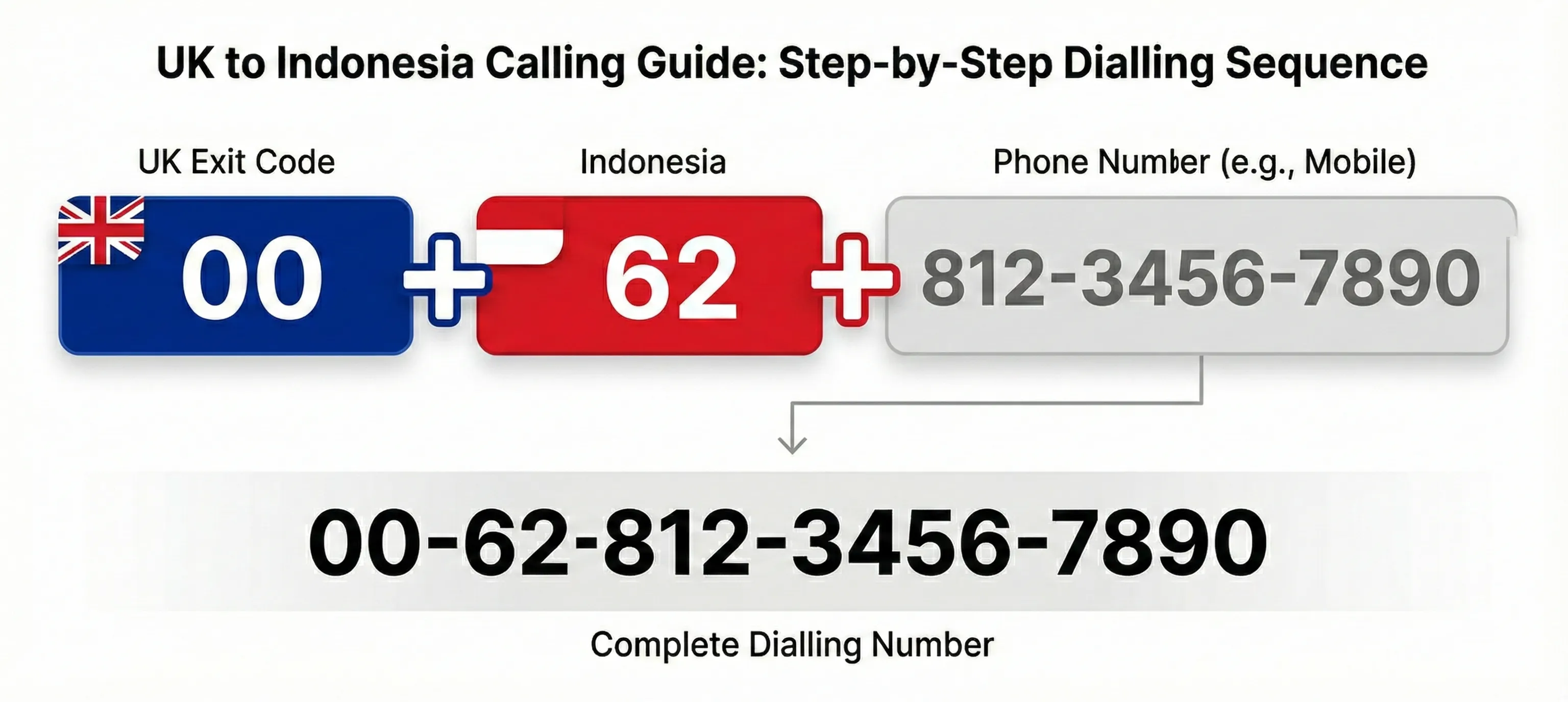 How to Call Indonesia From the UK: Complete Dialling Guide