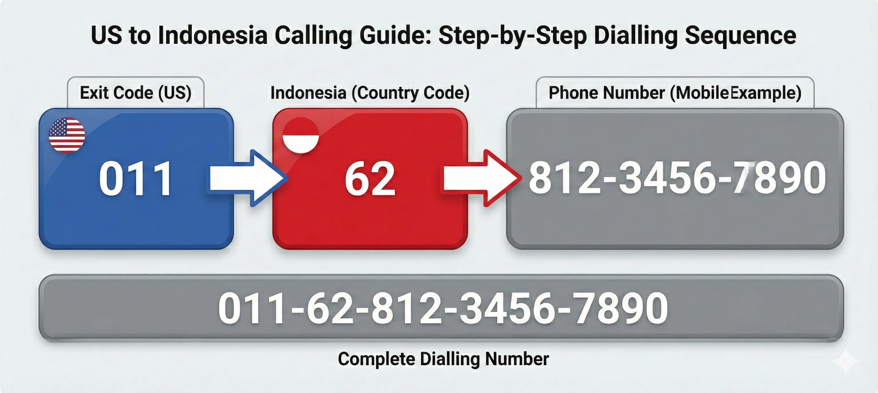 How to Call Indonesia From the US: Complete Dialling Guide
