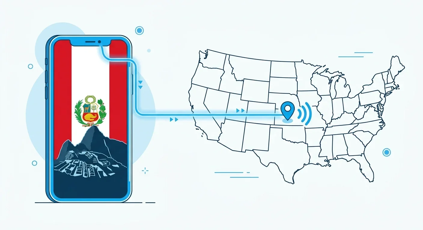 How to Call Peru From the US: Complete Guide (+51)
