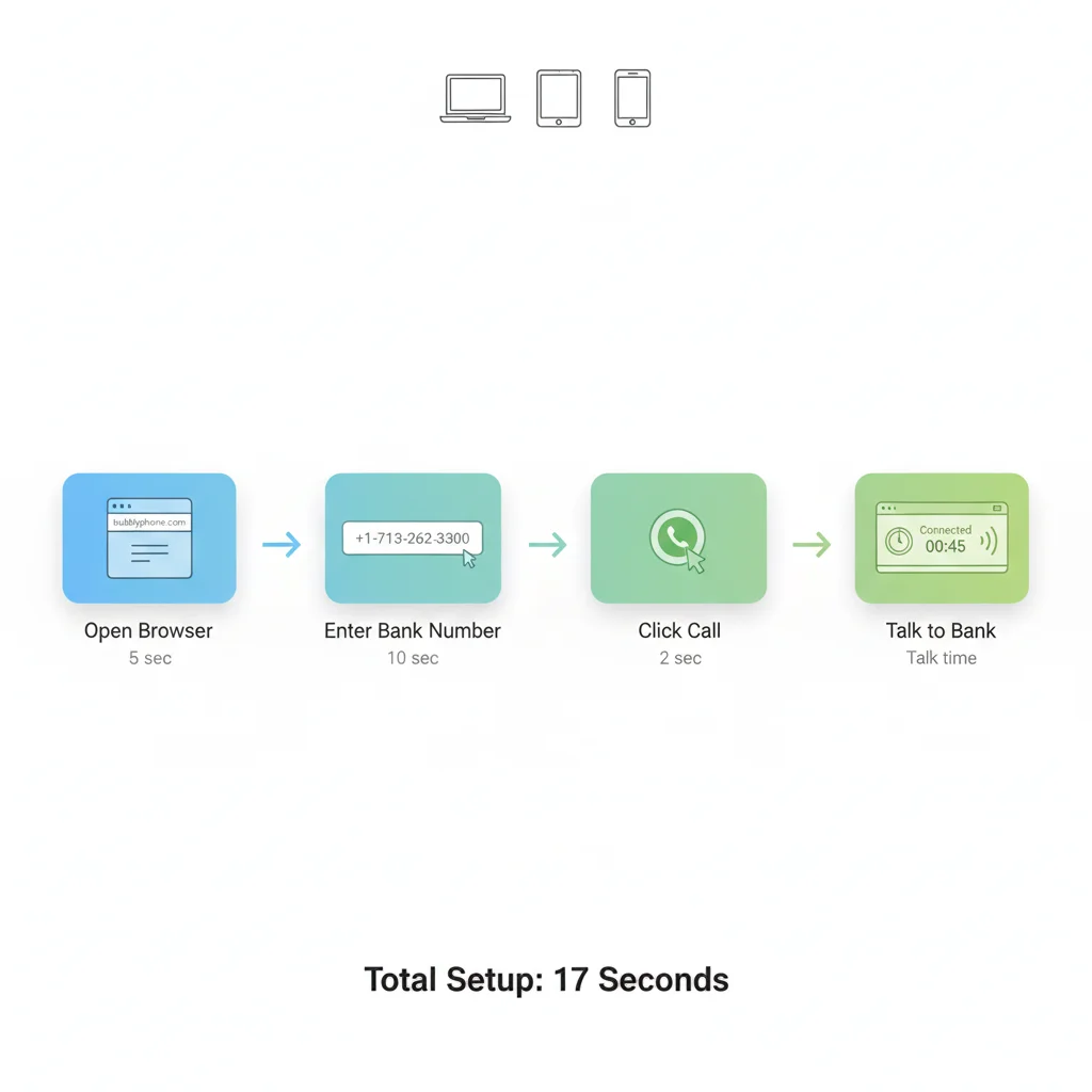 How to Call Your US Bank From Overseas: All Numbers & Costs