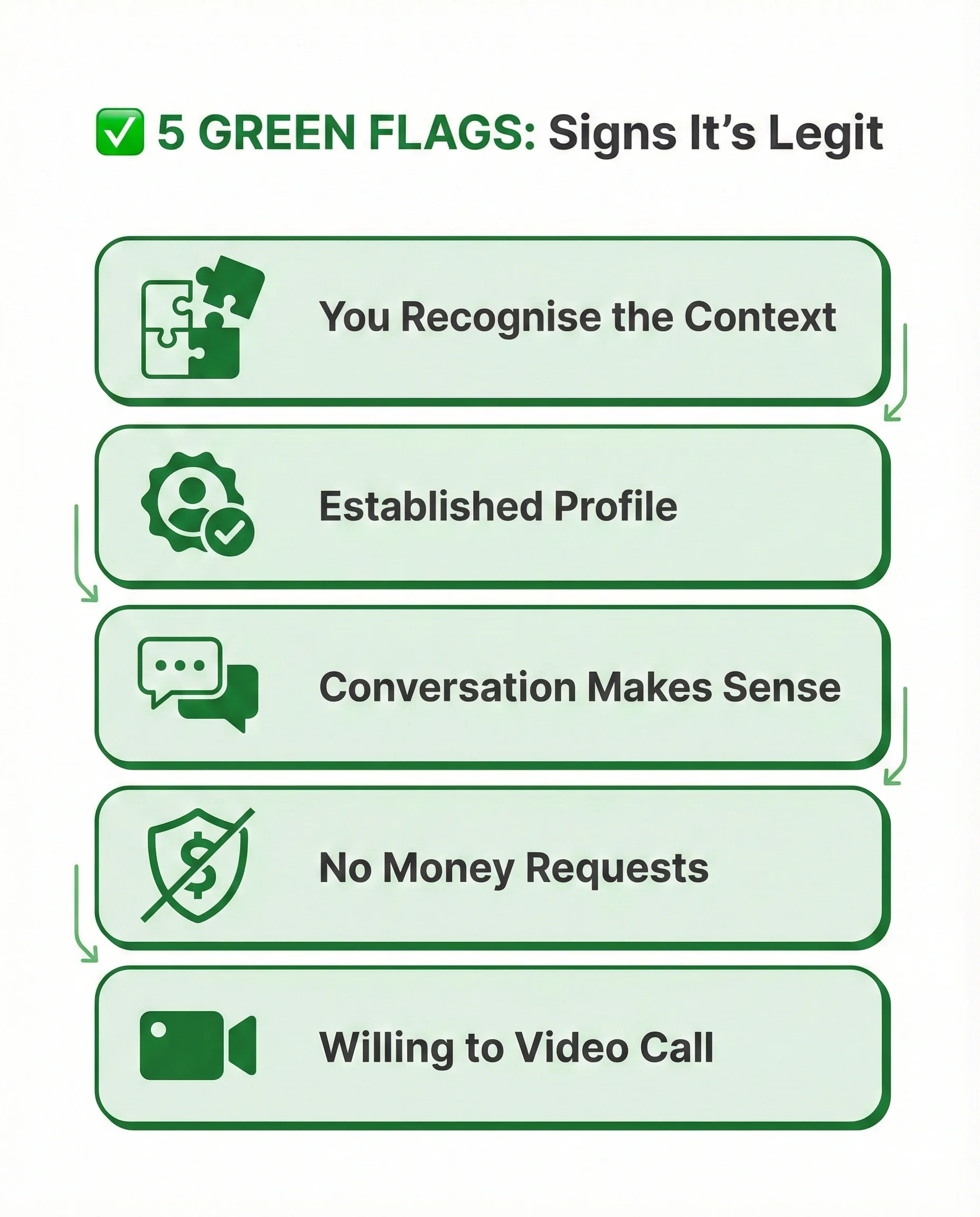 WhatsApp Messages From +62: Scam or Real? How to Tell