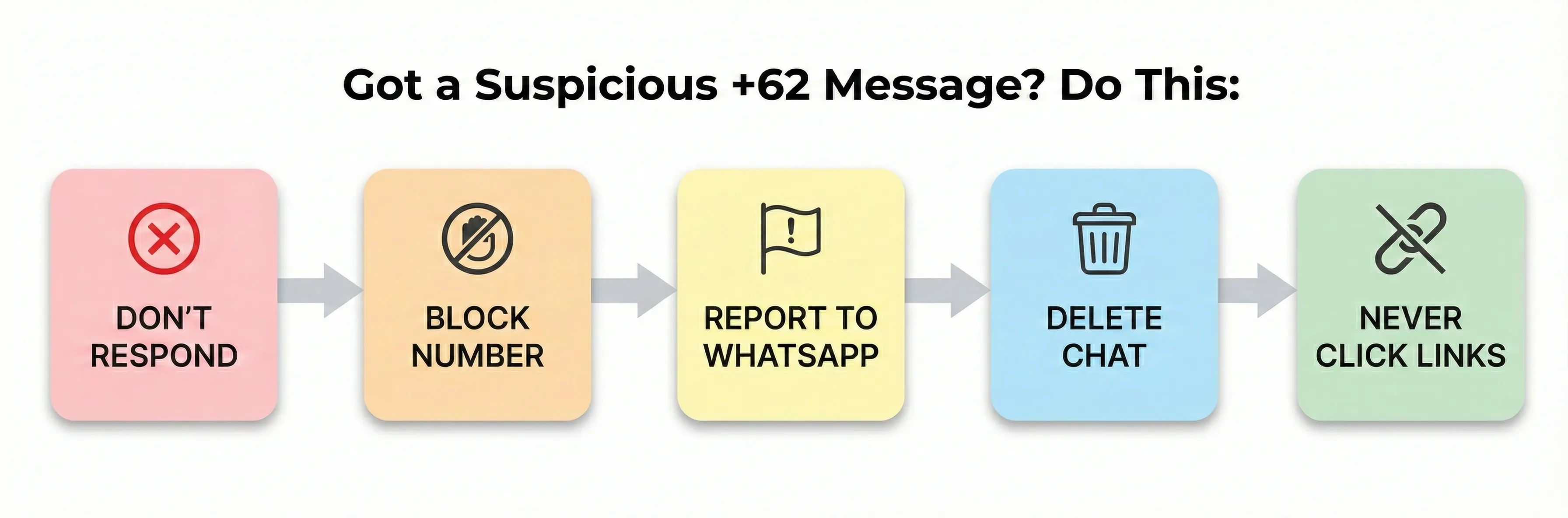 WhatsApp Messages From +62: Scam or Real? How to Tell