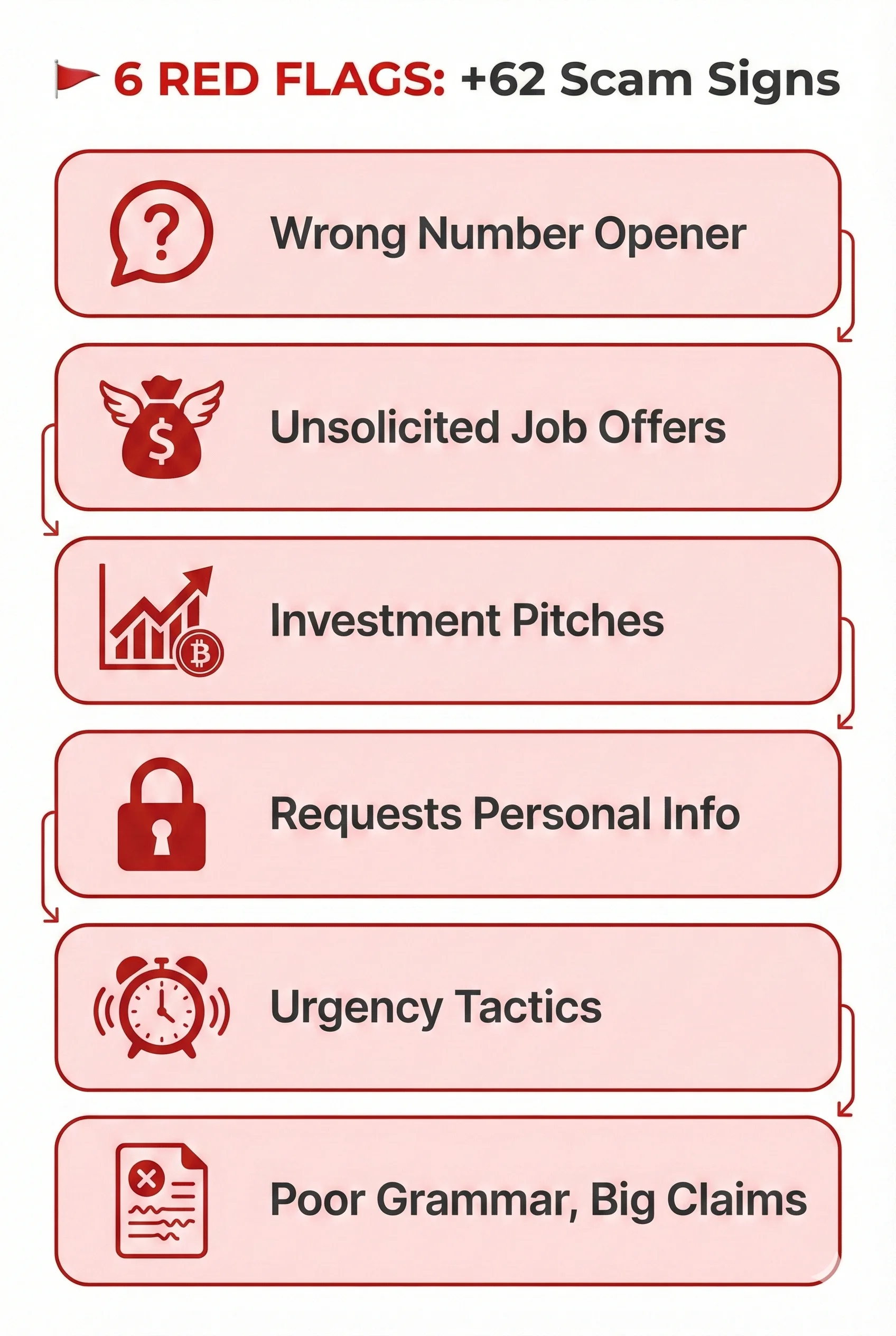 WhatsApp Messages From +62: Scam or Real? How to Tell