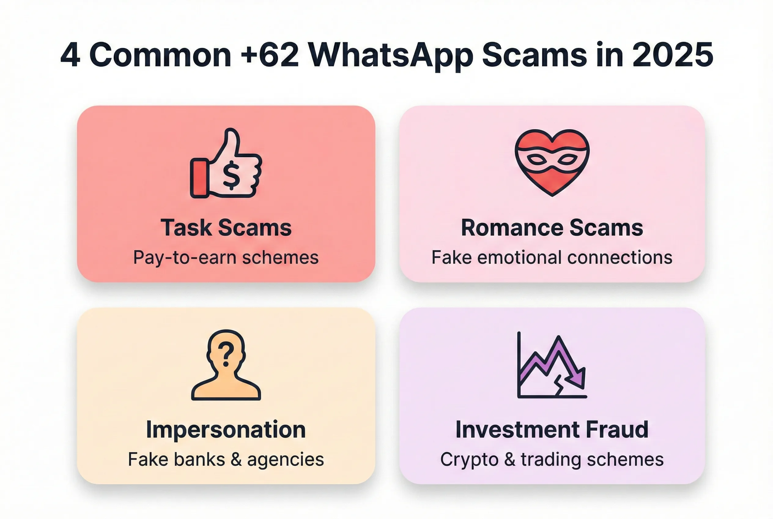 WhatsApp Messages From +62: Scam or Real? How to Tell