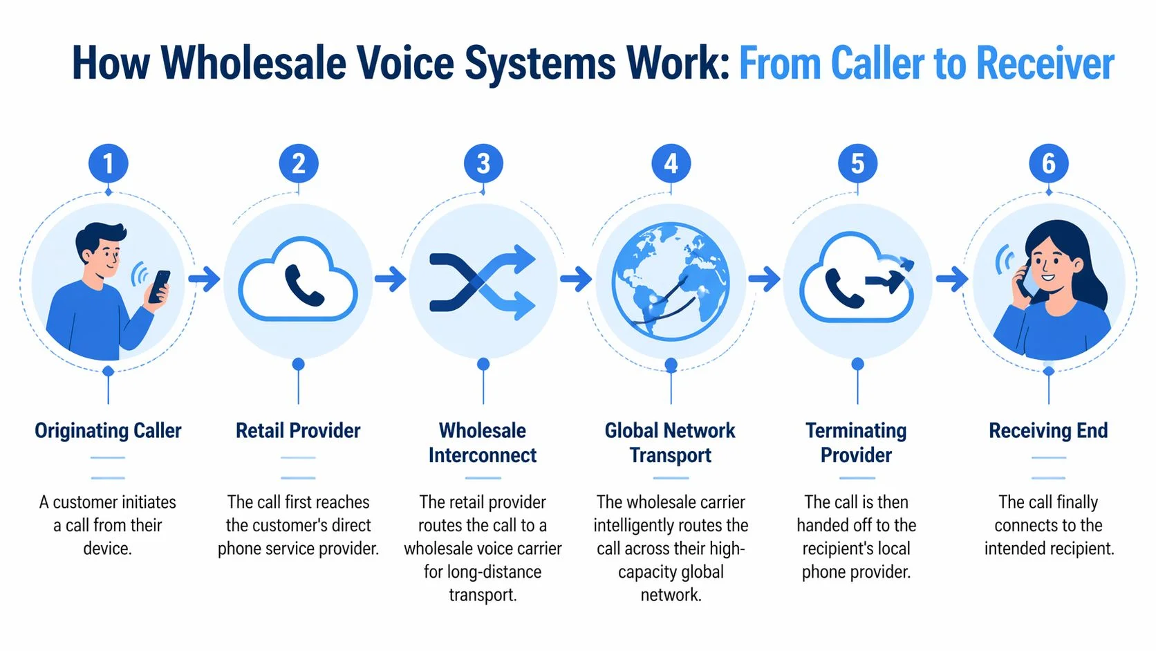 Blog post illustration